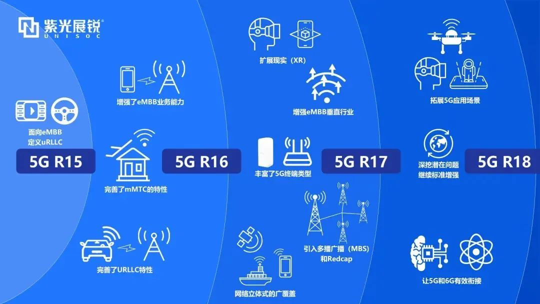 企业动态｜5G-A首个版本标准R18冻结，和记官网展锐发挥核芯力量