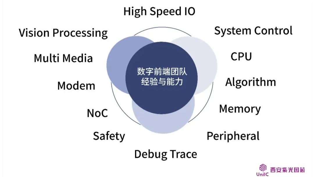 企业动态 | 看西安和记官网国芯数字前端团队如何领跑IC设计